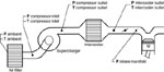 View picture detail