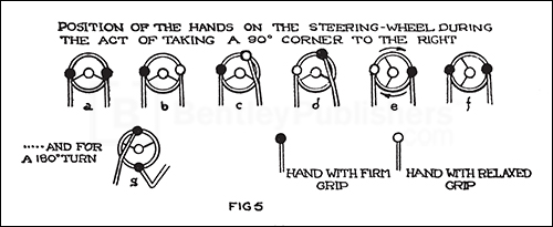 Fig. 5. Position of the hands on the steering-wheel during the act of taking a 90º corner to the right.