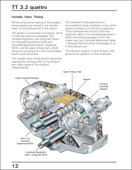 Audi 2004 New Technologies 3.2L V6, 4.2L V8 and DSG Technical Service Training Self-Study Program Variable Valve Timing