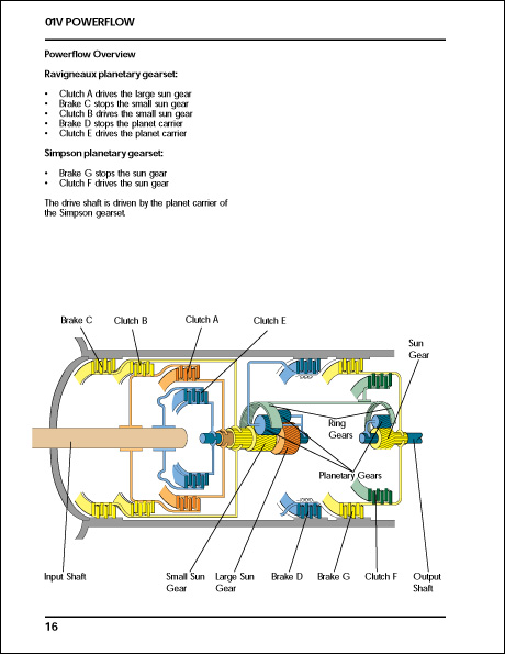 Audi 01V and 01L Automatic Transmissions Design and Function Technical Service Training Self-Study Program 01V Powerflow Overview