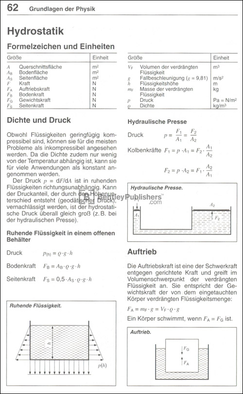 Hydrostatik
Excerpted illustration from Bosch Kraftfahrtechnisches Taschenbuch: 25. Auflage
(BentleyPublishers.com watermark not printed on actual product.)