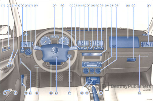 Volkswagen Golf (A4) 2002 instrument panel 