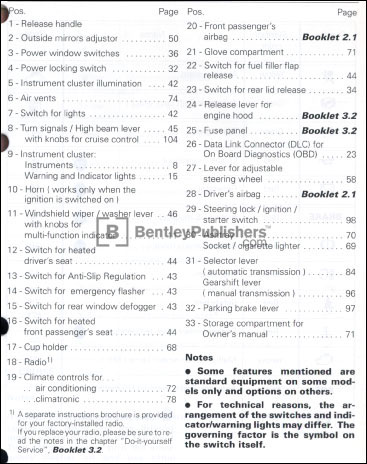 Volkswagen Golf (A4) 2002 instrument panel key code