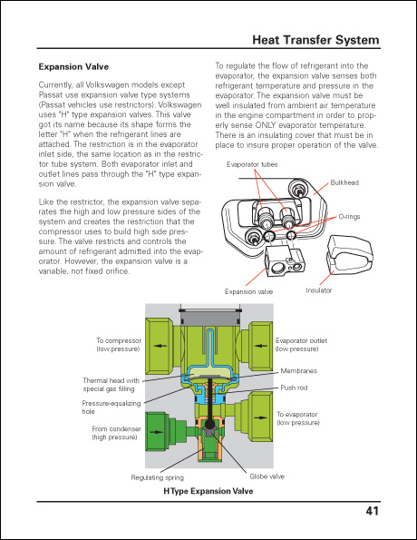 Volkswagen Heating, Air Conditioning and Climate Control Systems Operation and Diagnosis Technical Service Training Self-Study Program Expansion Valve