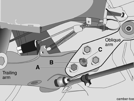 Rear camber and toe
A. Camber adjusting eccentric
B. Toe adjusting eccentric
C. Toe adjusting eccentric mounting bolt