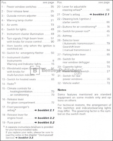 Volkswagen Cabrio 1999 instrument panel key code