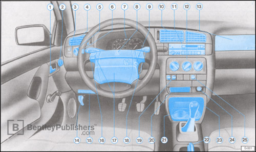 Volkswagen Golf 1995 instrument panel