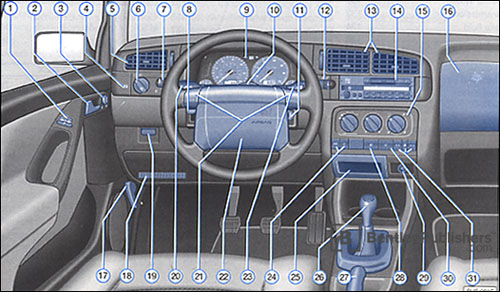 Volkswagen Golf 1997 instrument panel