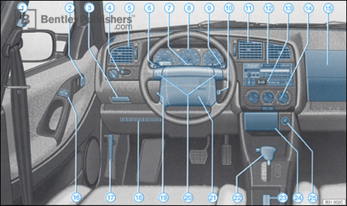 Volkswagen Passat 1995 instrument panel