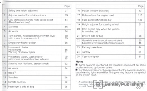 Volkswagen Passat 1995 instrument panel key code