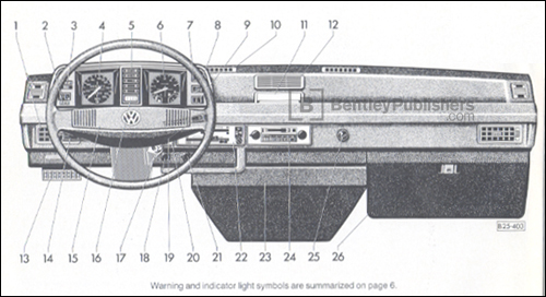 Volkswagen Vanagon/Transporter 1987 instrument panel